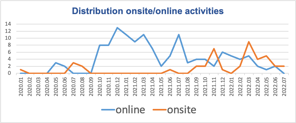 EU-Global-Facility-COVID